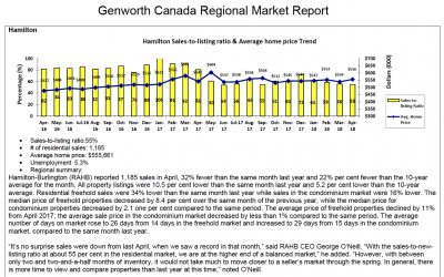 Genworth Report: Hamilton Overview